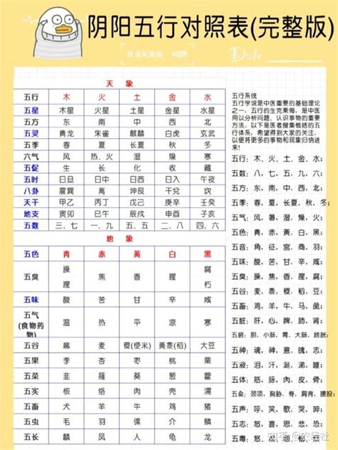 6 五行|1到10数字五行属性对照表